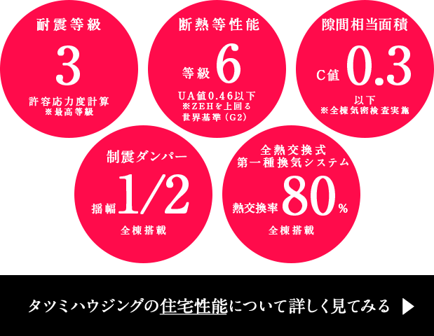 タツミハウジングの住宅性能